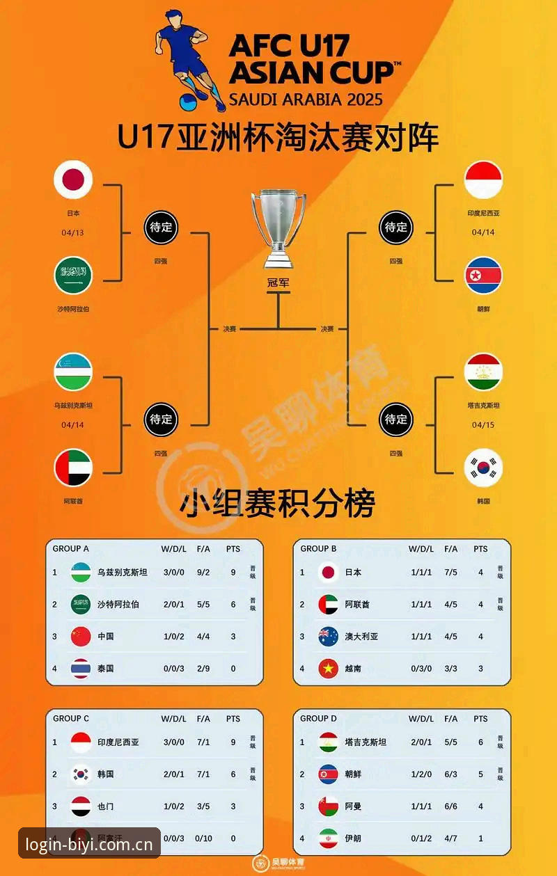 U17世界杯抽签结果深度解析：中国男女足签运几何？必一体育平台带你全面审视